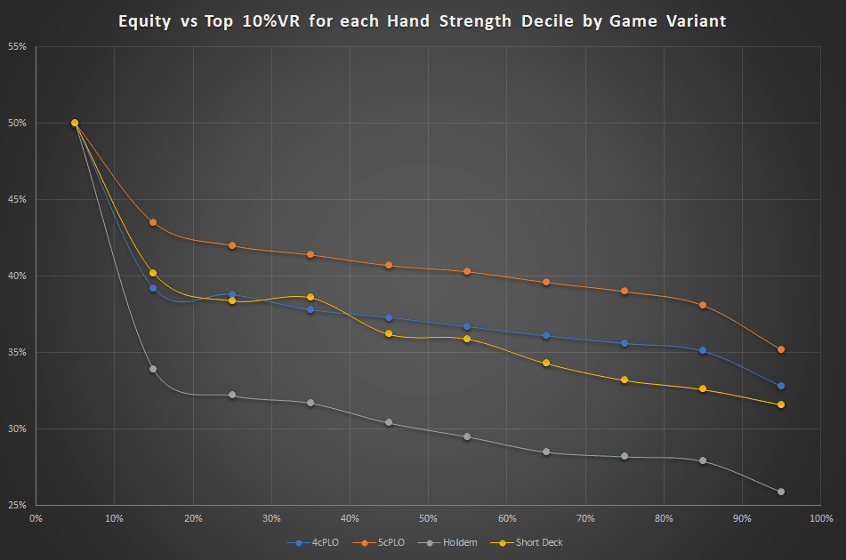 Omaha 8 Starting Hands Chart