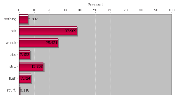 Pot Limit Omaha Hand Type Comparison Omaha