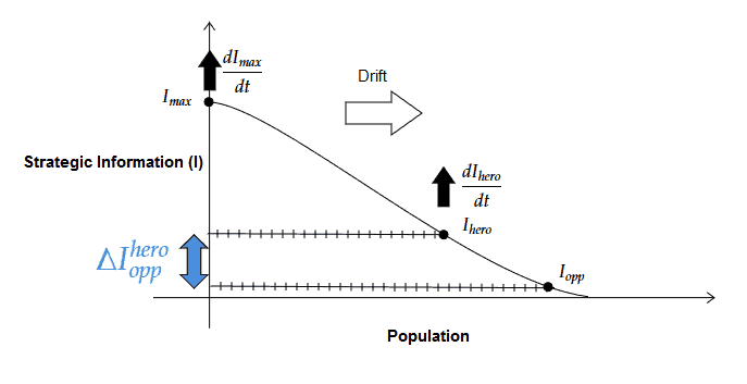 Poker Information Distribution Curve