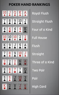Two Pair: Poker Hand Ranking