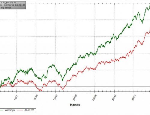 Climbing Mount EV, the journey so far…