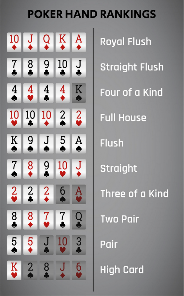 poker hands 5 card draw